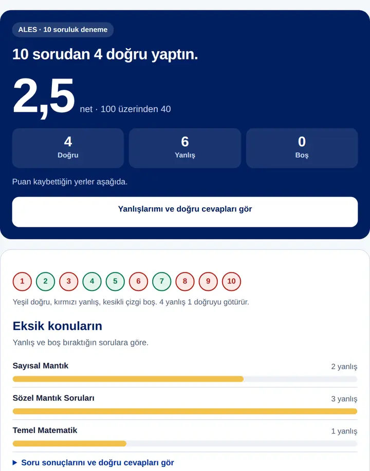Akkademi sonuç ekranı: net, doğru ve yanlış sayısı, eksik konular